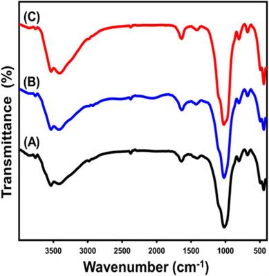 Experimental and advanced equilibrium studies on the enhanced adsorption of phosphate, cadmium, and safranin dye pollutants using methoxy exfoliated glauconite